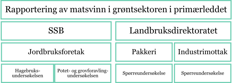 Matsvinn figur 6.jpg